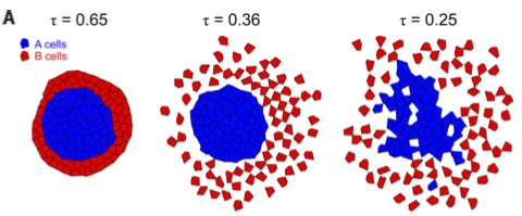 Compressive stress drives unjamming in breast cancer cell migration