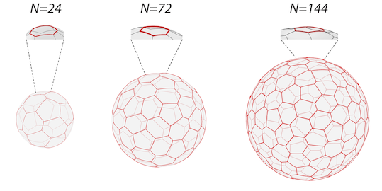 Curved surfaces - DeMarzio figure