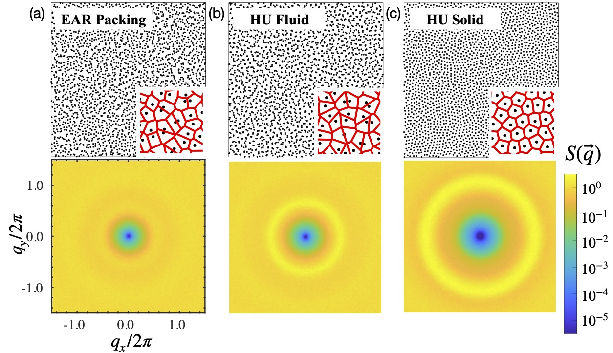 Hyperuniformity - EAR