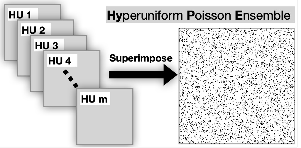 Hyperuniformity - cellular structures