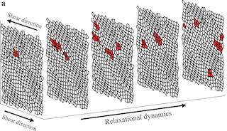Athermal quasistatic sheared Voronoi model — interactive simulation preview
